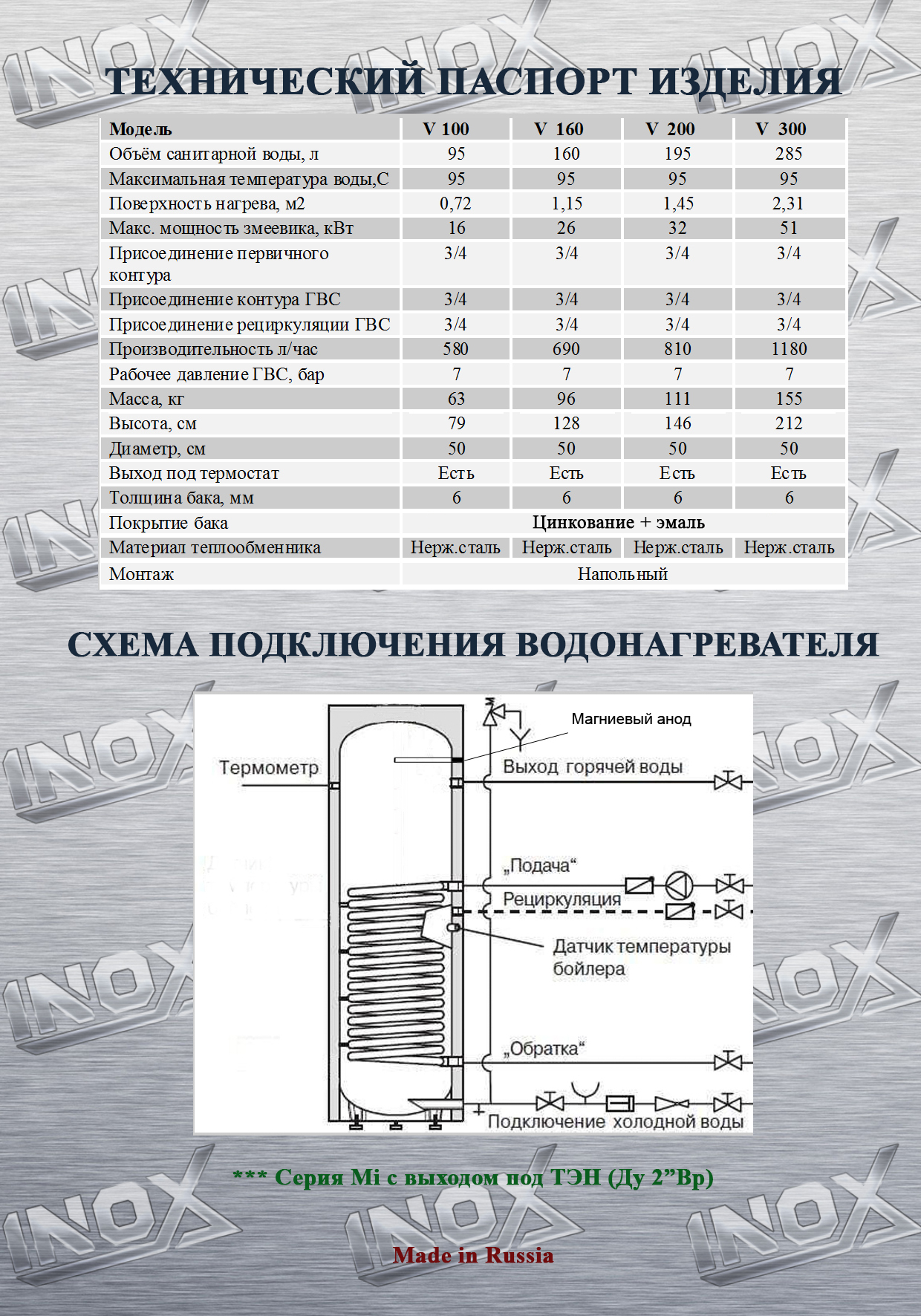 Бойлер косвенного нагрева INOX Mi 200 л выход под ТЭН Вы можете купить в  интернет магазине Акватерм в Ярославле по цене 45900 руб.